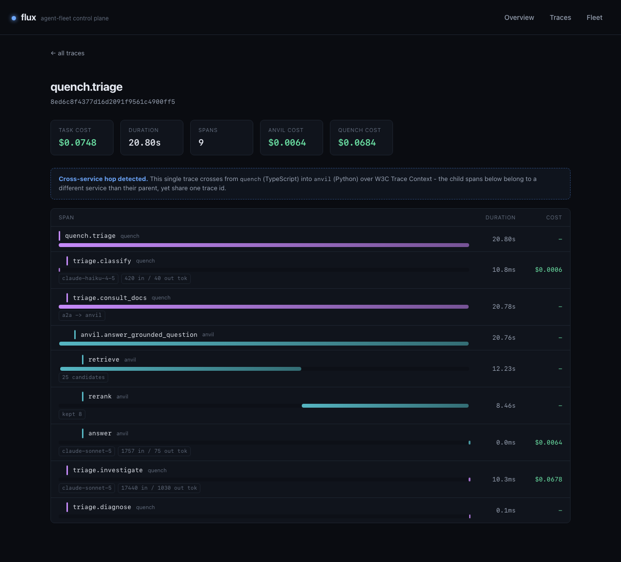 flux stitched timeline for the quench.triage trace: nine spans across two services, the anvil spans indented under the quench span that called them, with per-span duration and cost